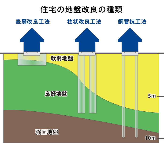 注文住宅のオプション費用で気を付けるべきこと 家づくりの知識 函館の注文住宅 株式会社ビアスワークス